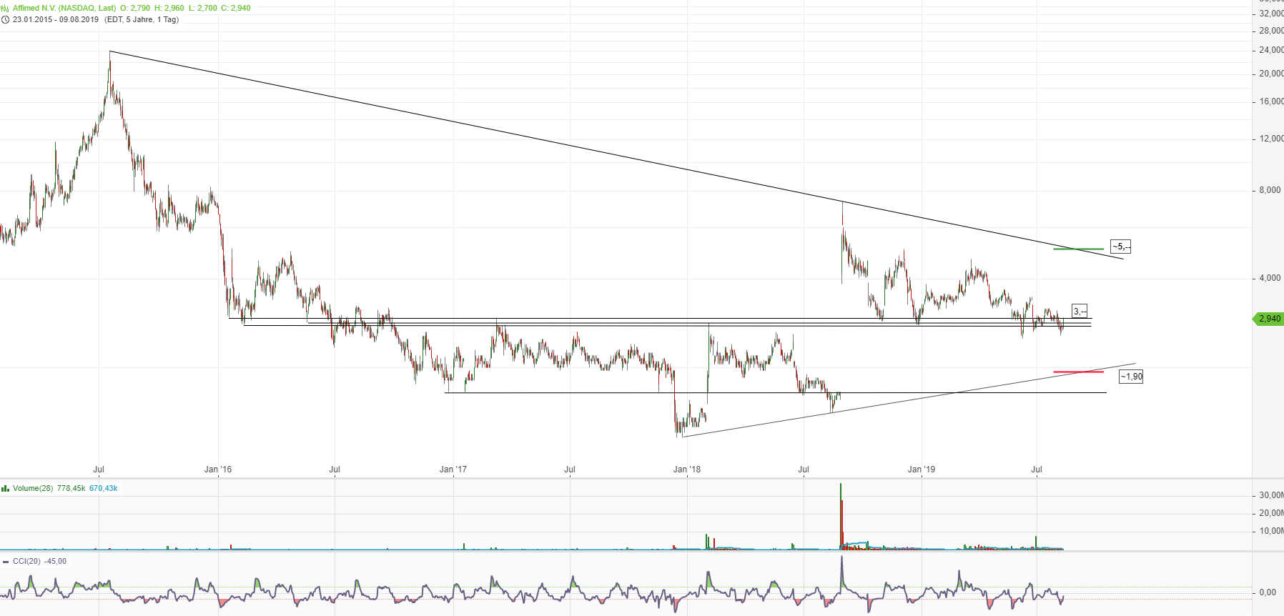 Affimed Therapeutics B.V. - AFMD 1127977