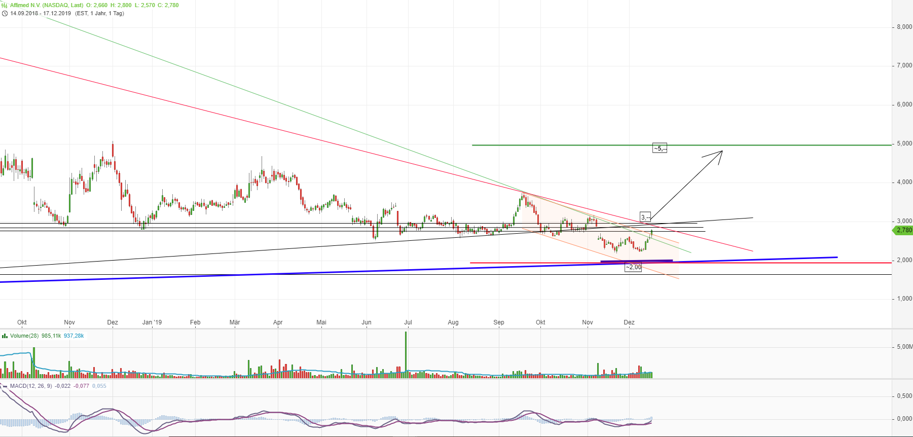Affimed Therapeutics B.V. - AFMD 1149764