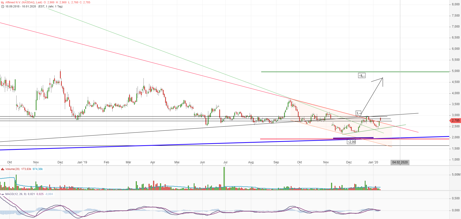Affimed Therapeutics B.V. - AFMD 1152998