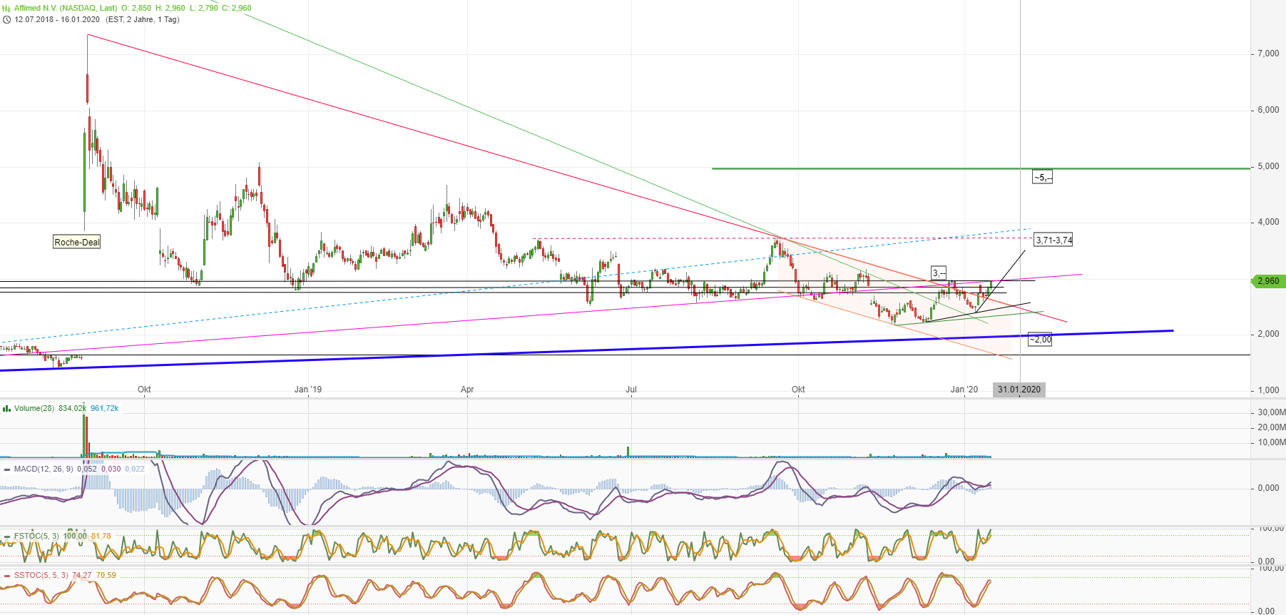 Affimed Therapeutics B.V. - AFMD 1154114