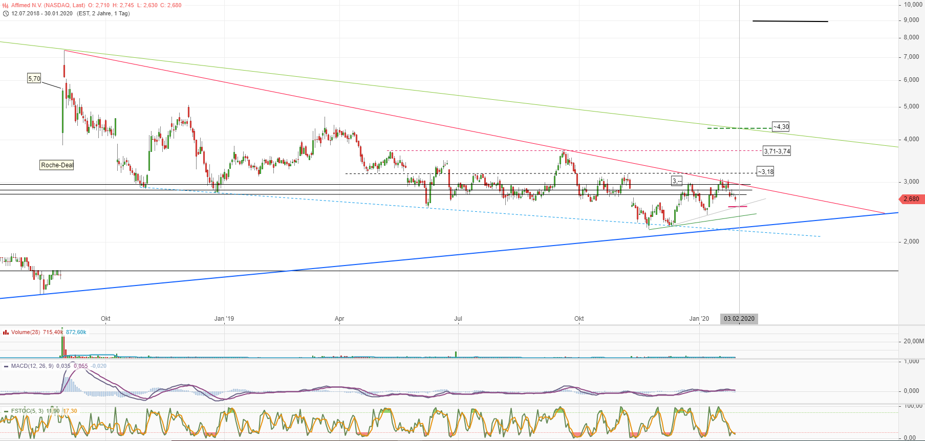 Affimed Therapeutics B.V. - AFMD 1156854