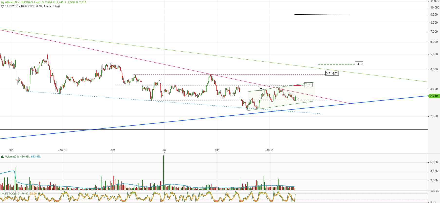 Affimed Therapeutics B.V. - AFMD 1160823