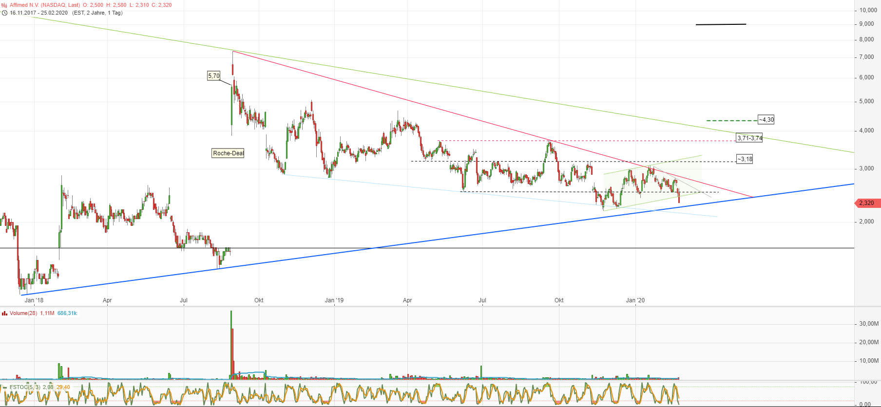 Affimed Therapeutics B.V. - AFMD 1162257