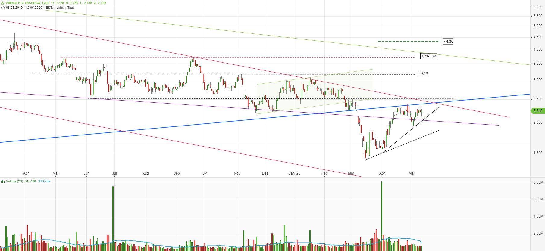 Affimed Therapeutics B.V. - AFMD 1177880