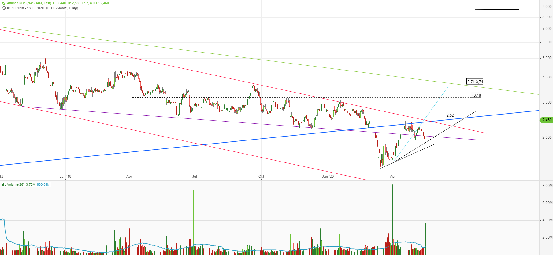 Affimed Therapeutics B.V. - AFMD 1179316