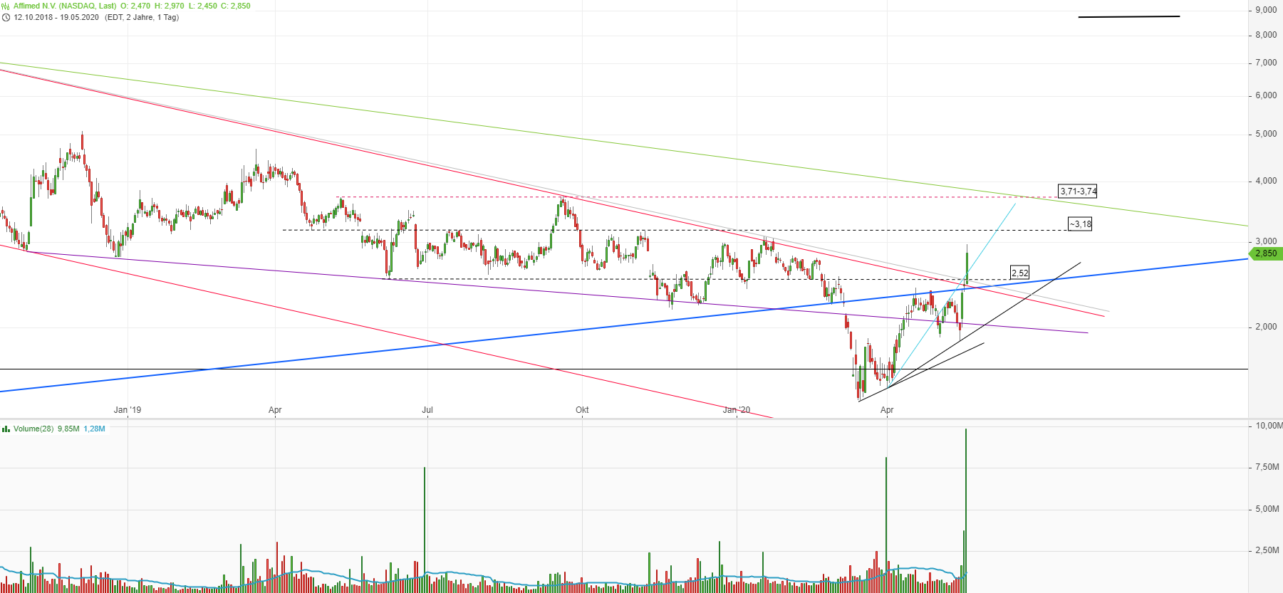 Affimed Therapeutics B.V. - AFMD 1179441