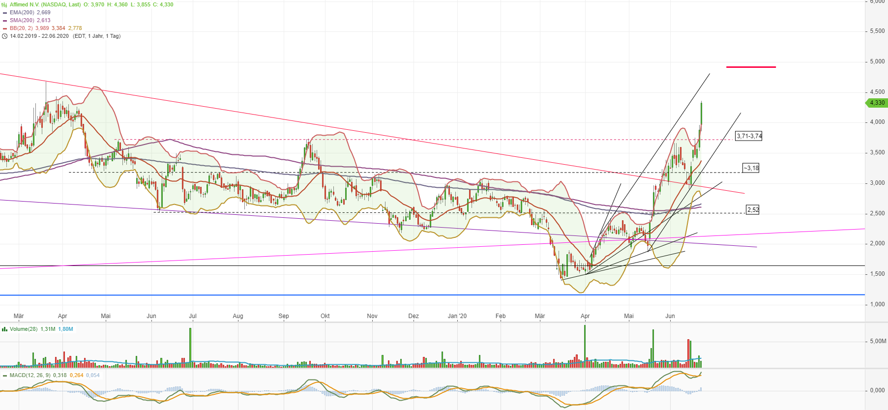Affimed Therapeutics B.V. - AFMD 1186513