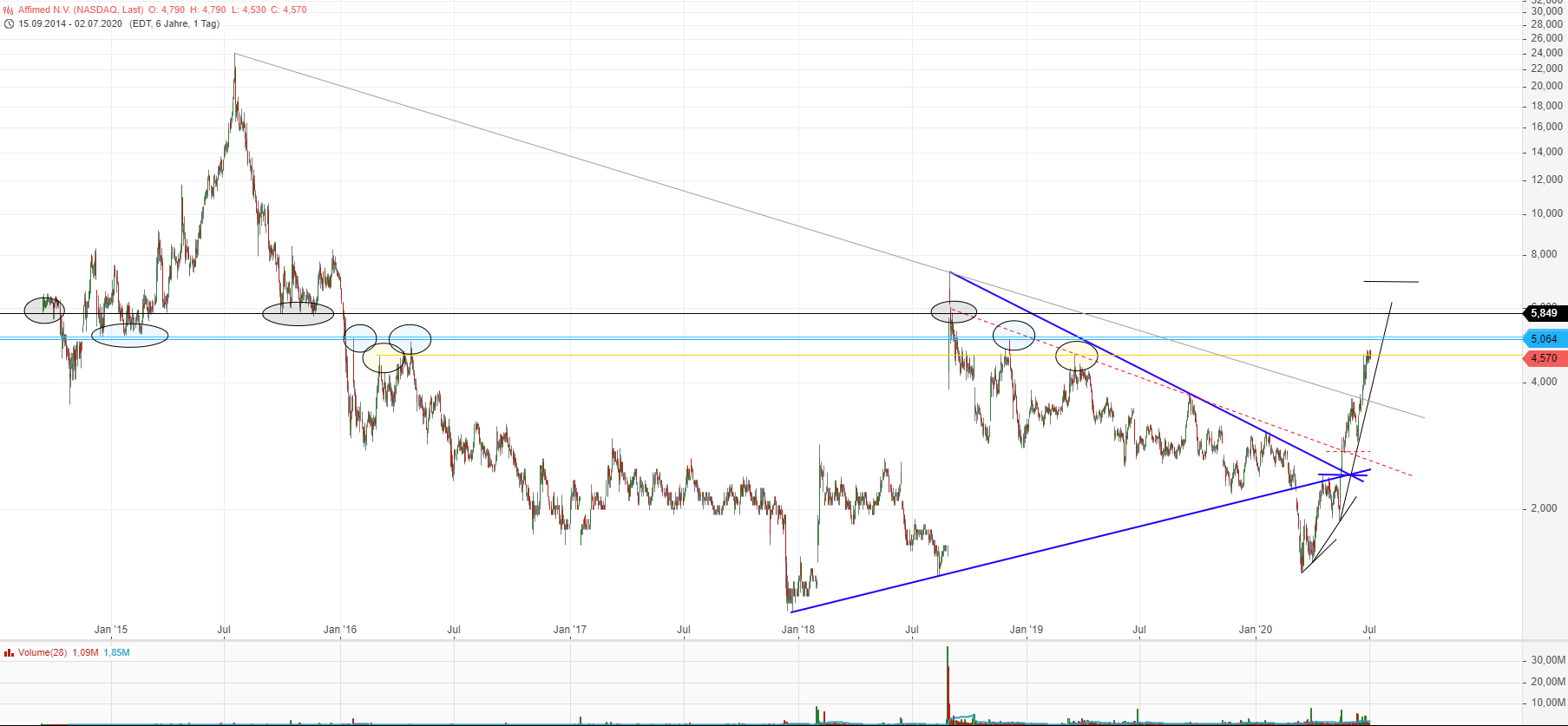 Affimed Therapeutics B.V. - AFMD 1189049