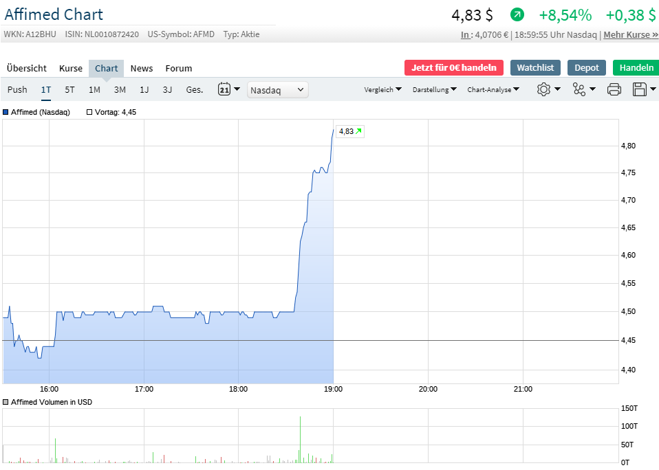 Affimed Therapeutics B.V. - AFMD 1214280