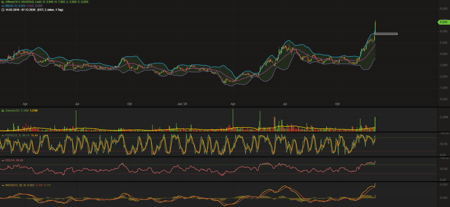 Affimed Therapeutics B.V. - AFMD 1218220