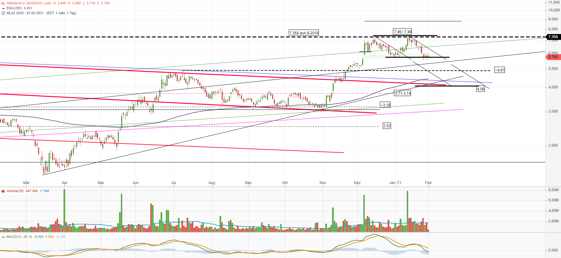 Affimed Therapeutics B.V. - AFMD 1230478