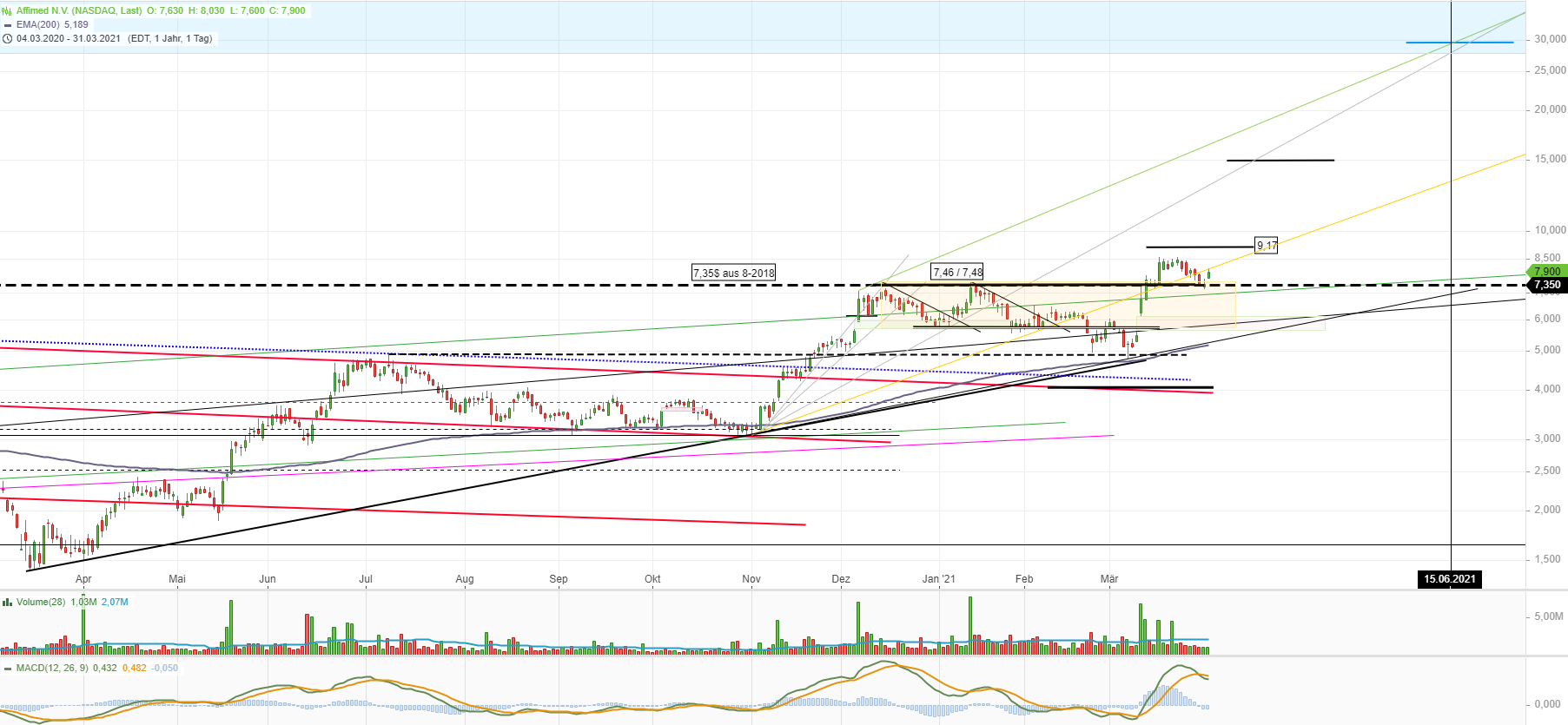 Affimed Therapeutics B.V. - AFMD 1243779