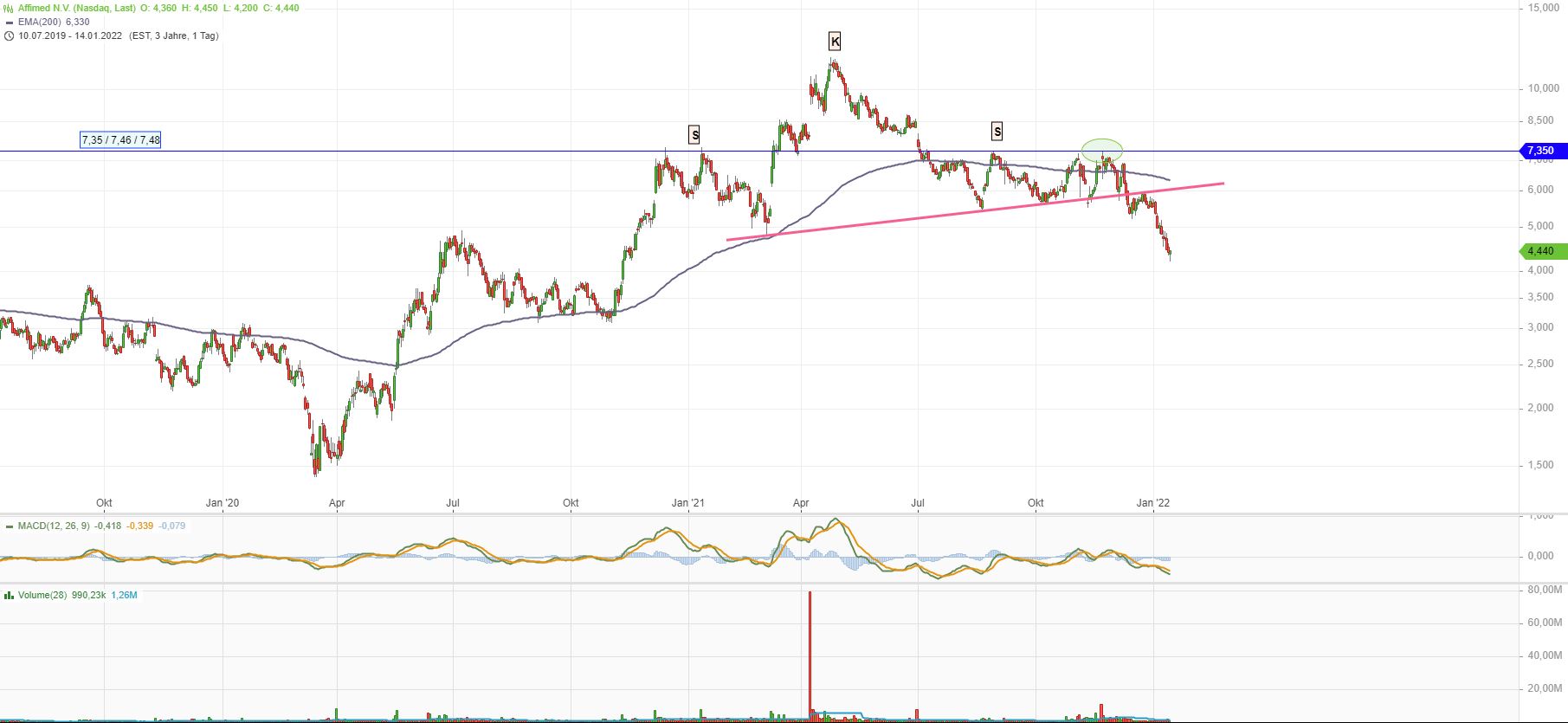 Affimed Therapeutics B.V. - AFMD 1294062
