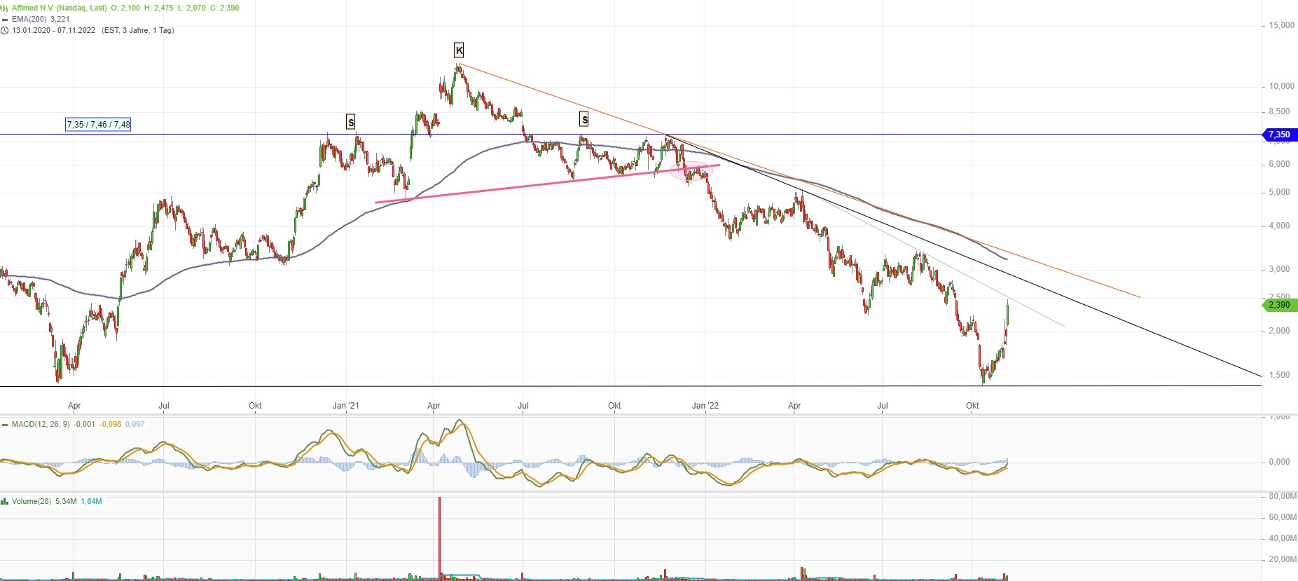 Affimed Therapeutics B.V. - AFMD 1341094