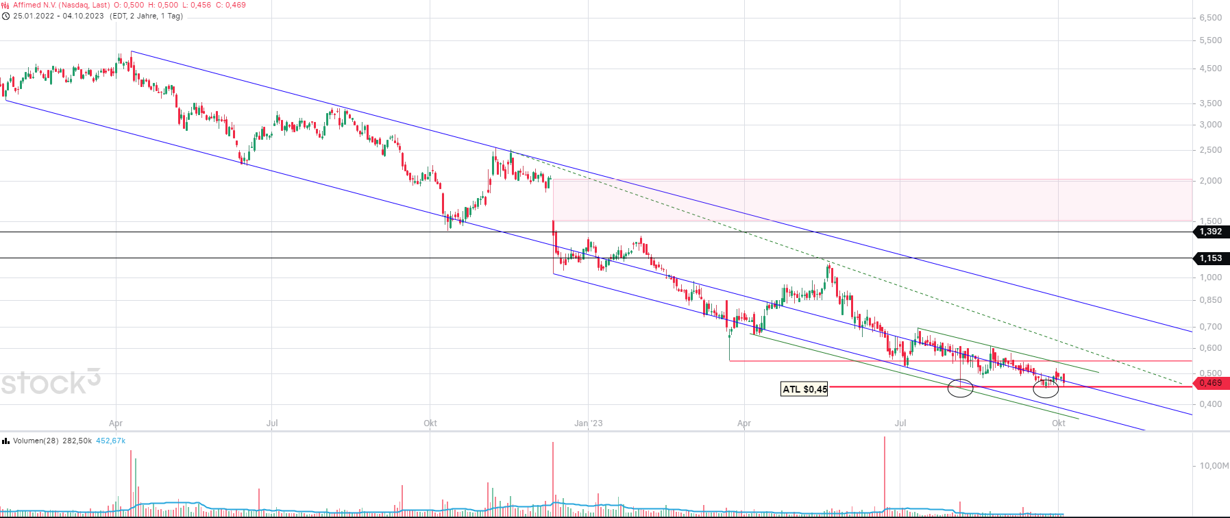 Affimed Therapeutics B.V. - AFMD 1392568