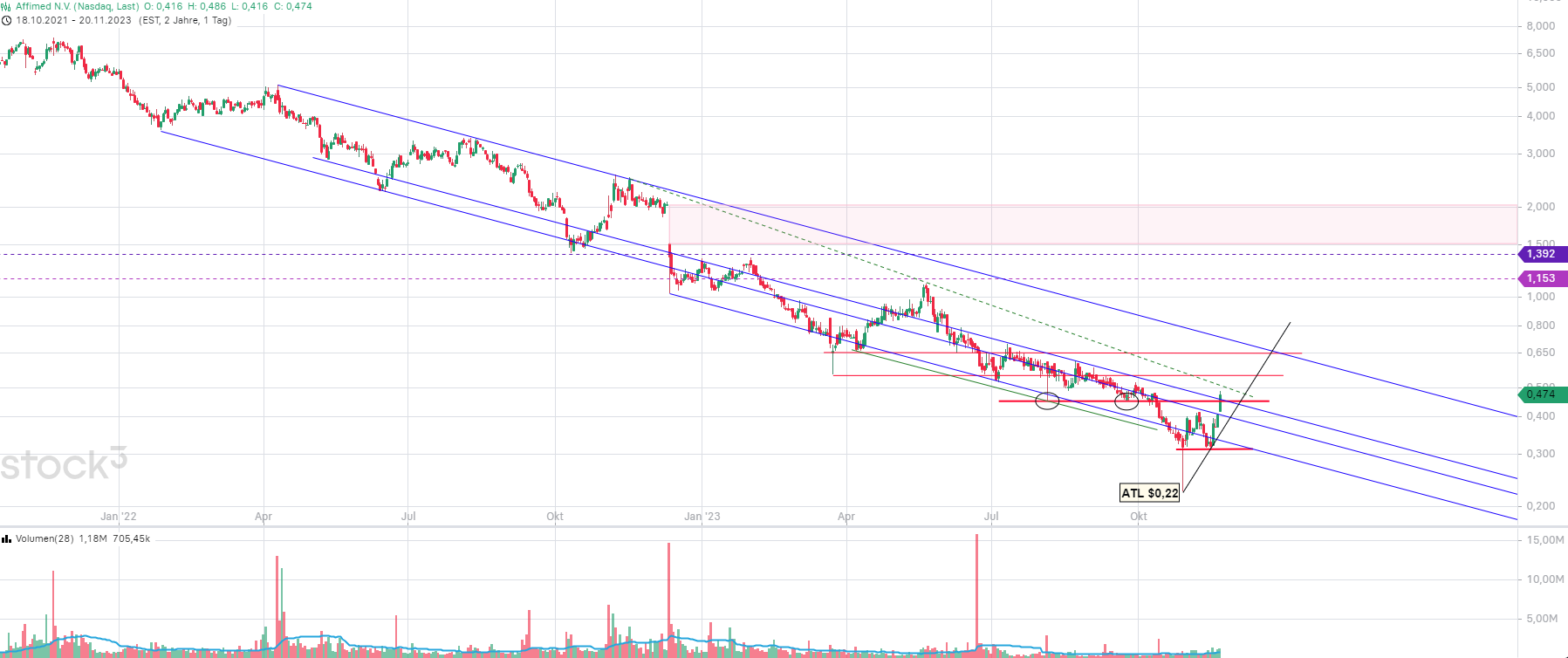 Affimed Therapeutics B.V. - AFMD 1398978