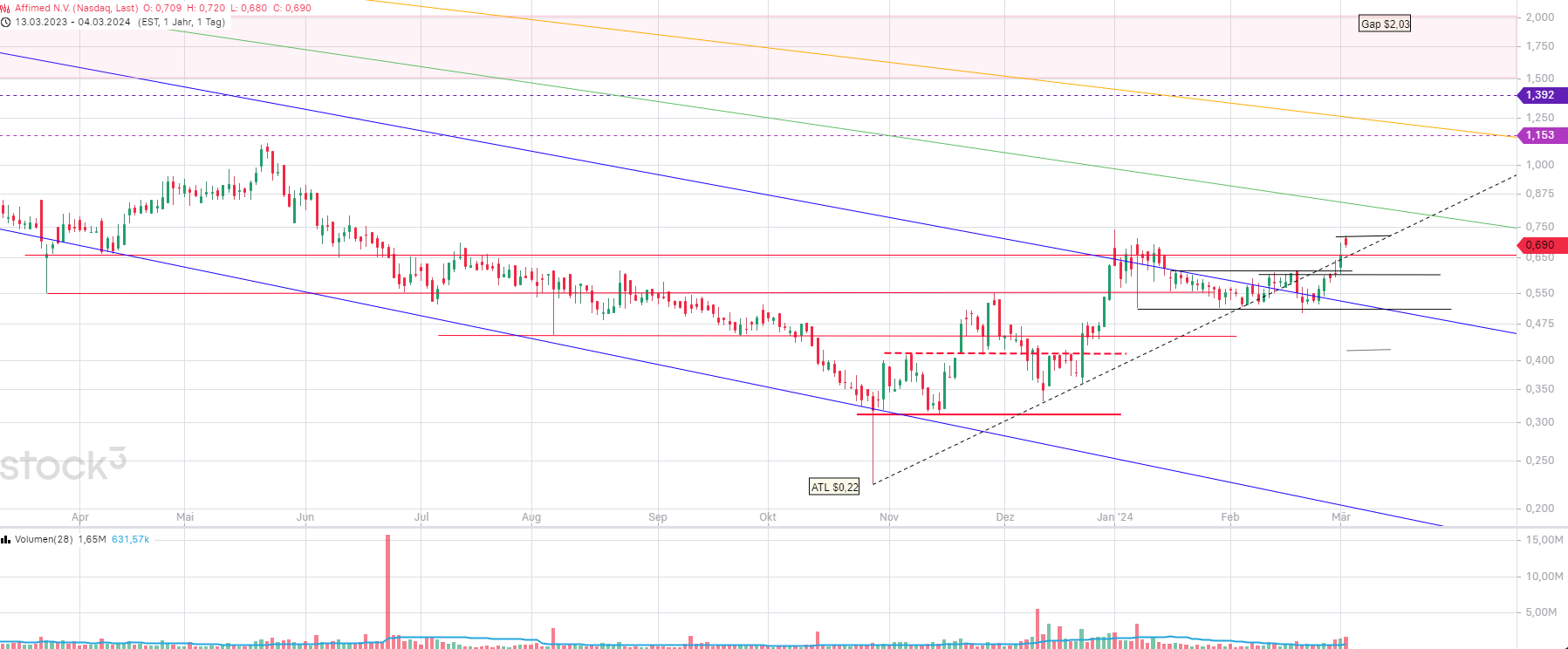 Affimed Therapeutics B.V. - AFMD 1417855