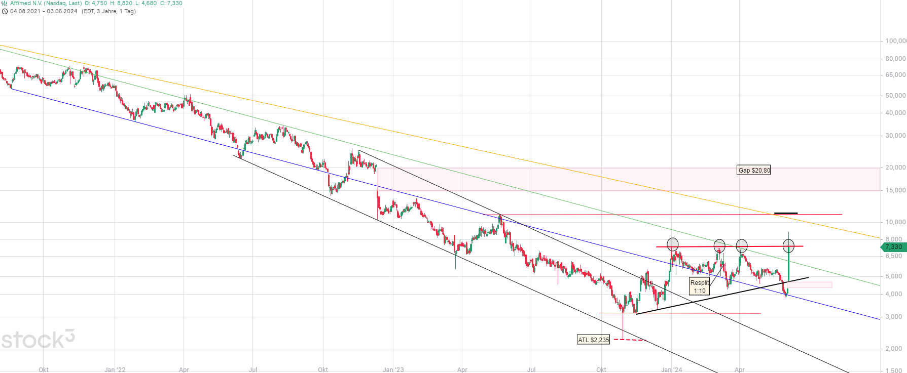 Affimed Therapeutics B.V. - AFMD 1432662
