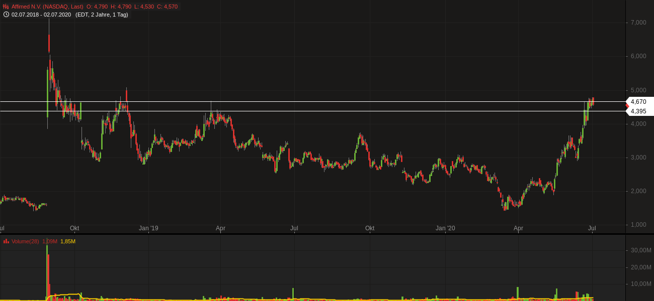 Affimed Therapeutics B.V. - AFMD 1188995