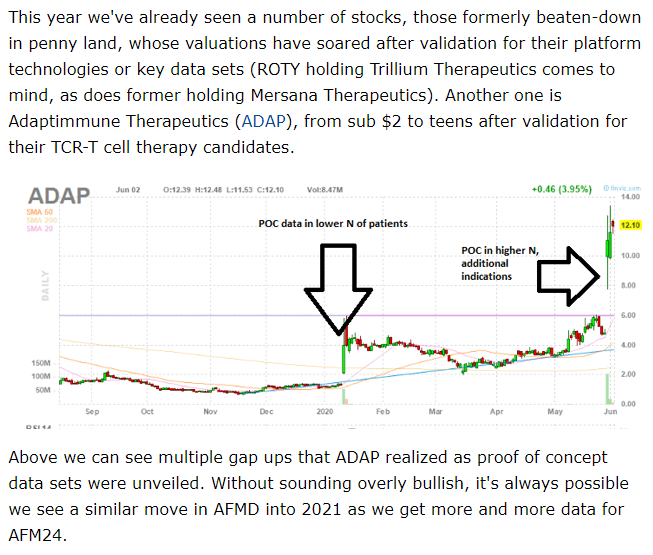Affimed Therapeutics B.V. - AFMD 1188758