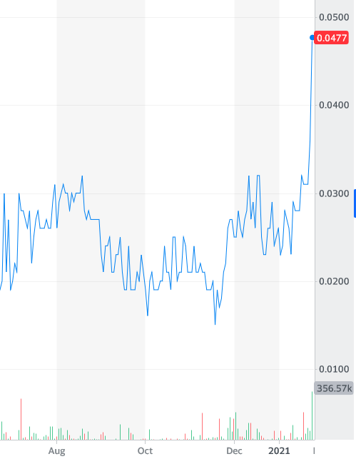Affinor Growers (ca. 6 Mio cap) 1228994