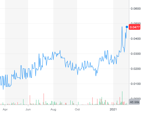 Affinor Growers (ca. 6 Mio cap) 1231556