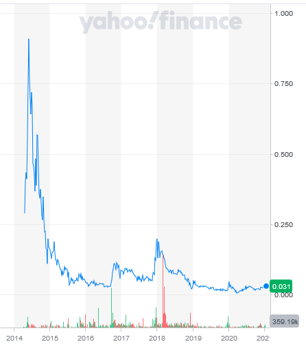 Affinor Growers (ca. 6 Mio cap) 1228257