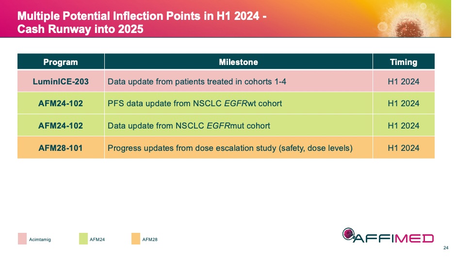 Affimed Therapeutics B.V. - AFMD 1421878