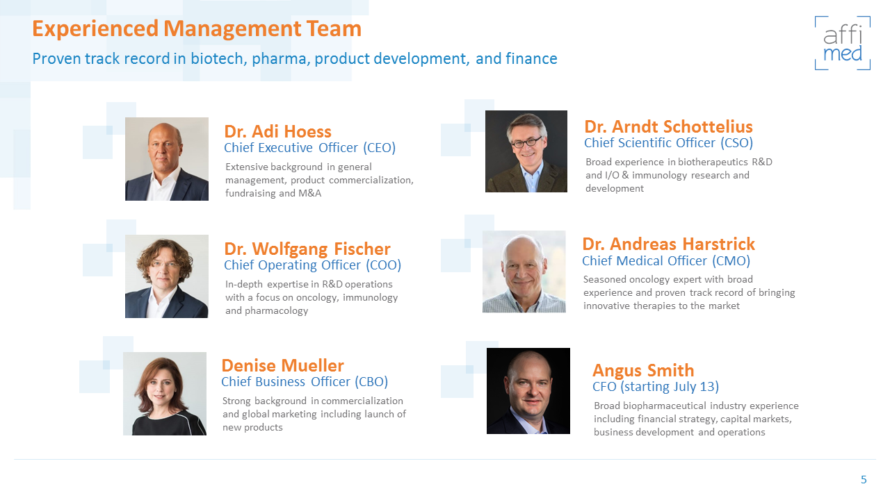 Affimed Therapeutics B.V. - AFMD 1186709