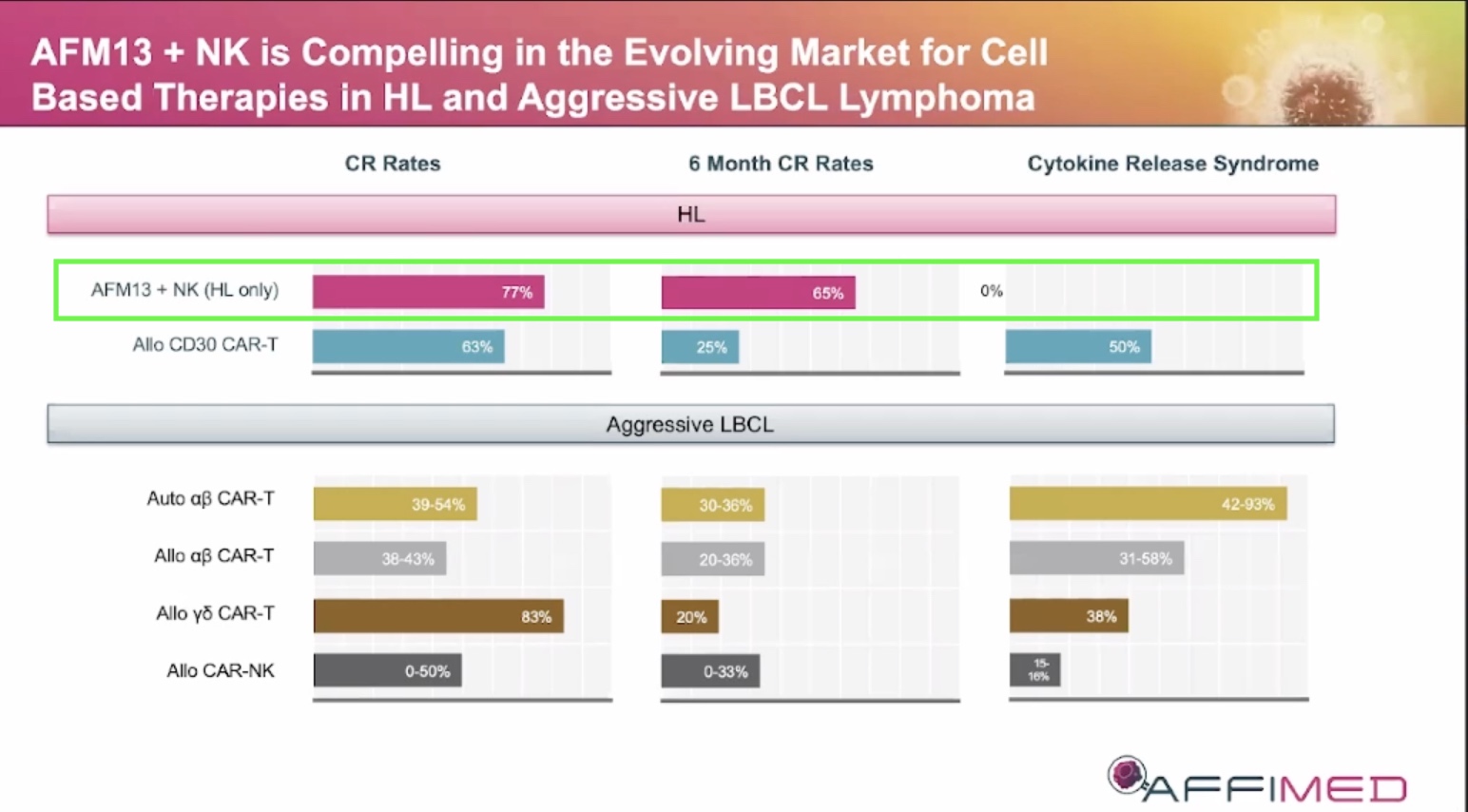 Affimed Therapeutics B.V. - AFMD 1357621