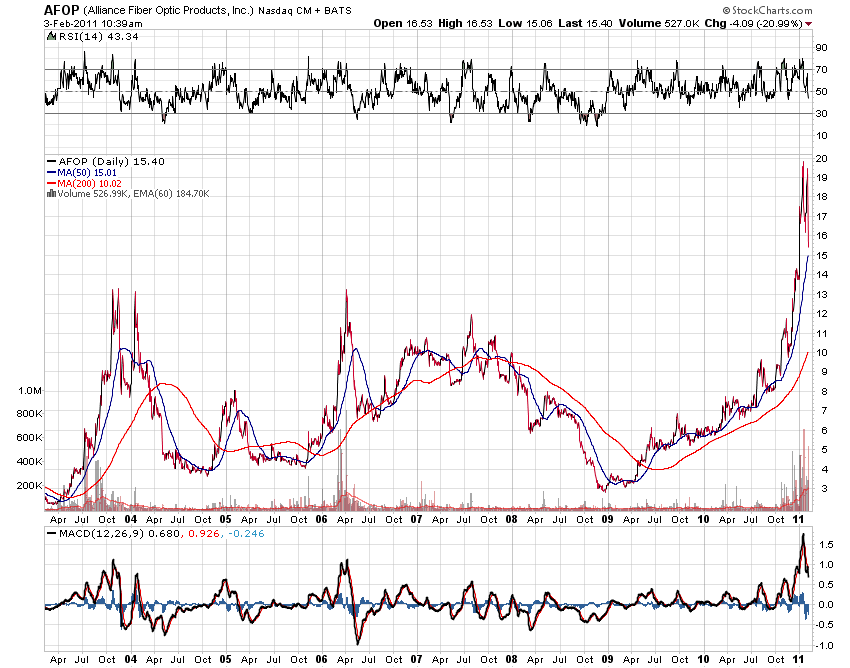 Der USA Bären-Thread 378031