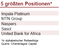 Investieren in Afrika - ein Zukunftsmarkt 152467