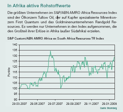 Investieren in Afrika - ein Zukunftsmarkt 151008