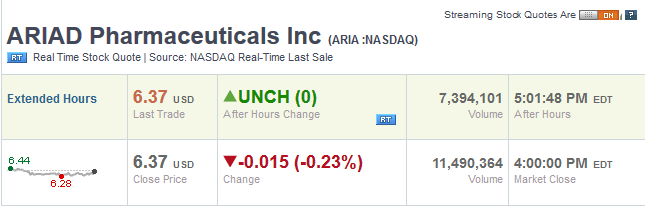 Ariad Pharma on the Top 736316