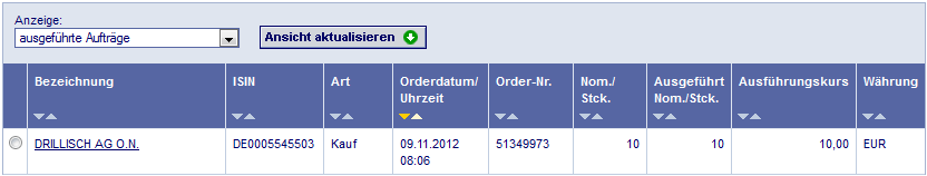 Drillisch: 555 % Anstieg sind locker möglich! 552049