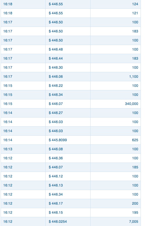 Apple Inc. - Die Story geht weiter 581201