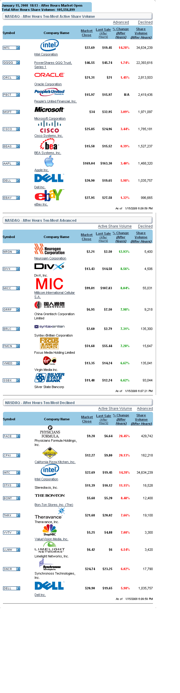 ▶ TTT - Dienstag, 15.01.2008 142008