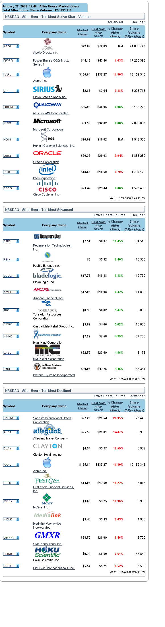 Interessantes aus den USA 143365