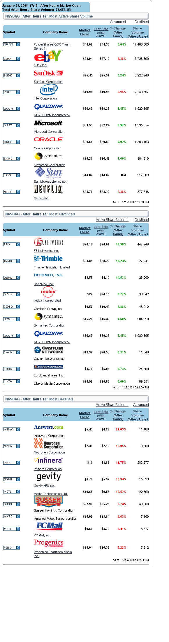 Interessantes aus den USA 143702