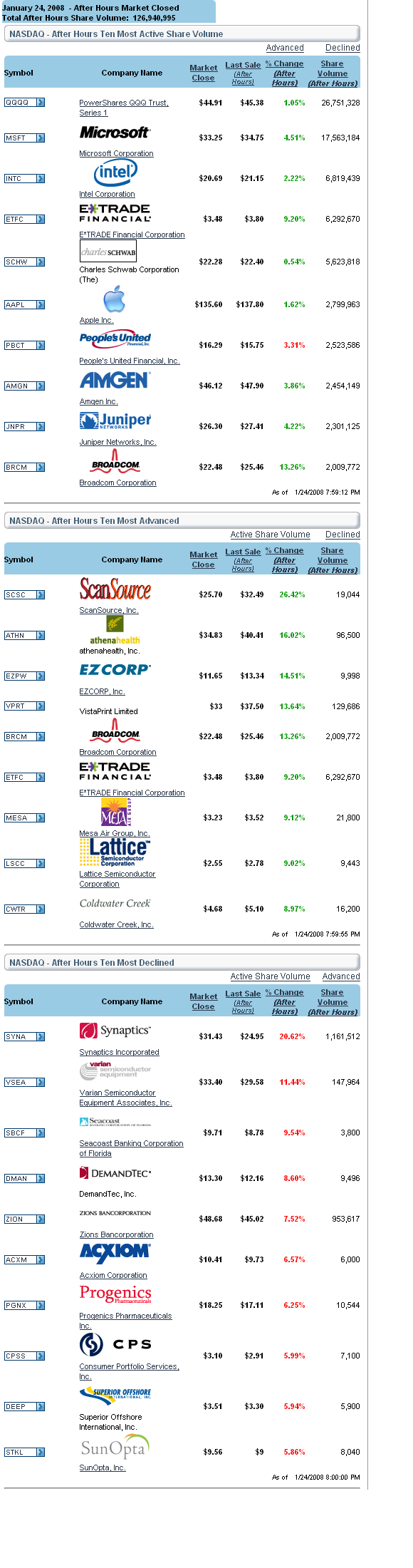Interessantes aus den USA 143996