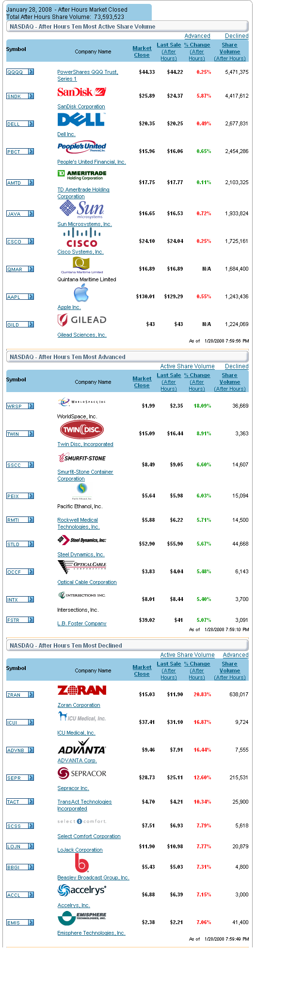 Interessantes aus den USA 144705