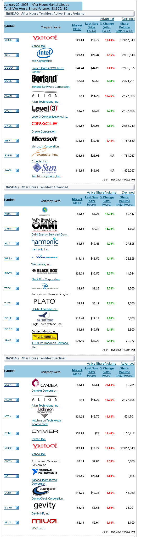 Interessantes aus den USA 144935
