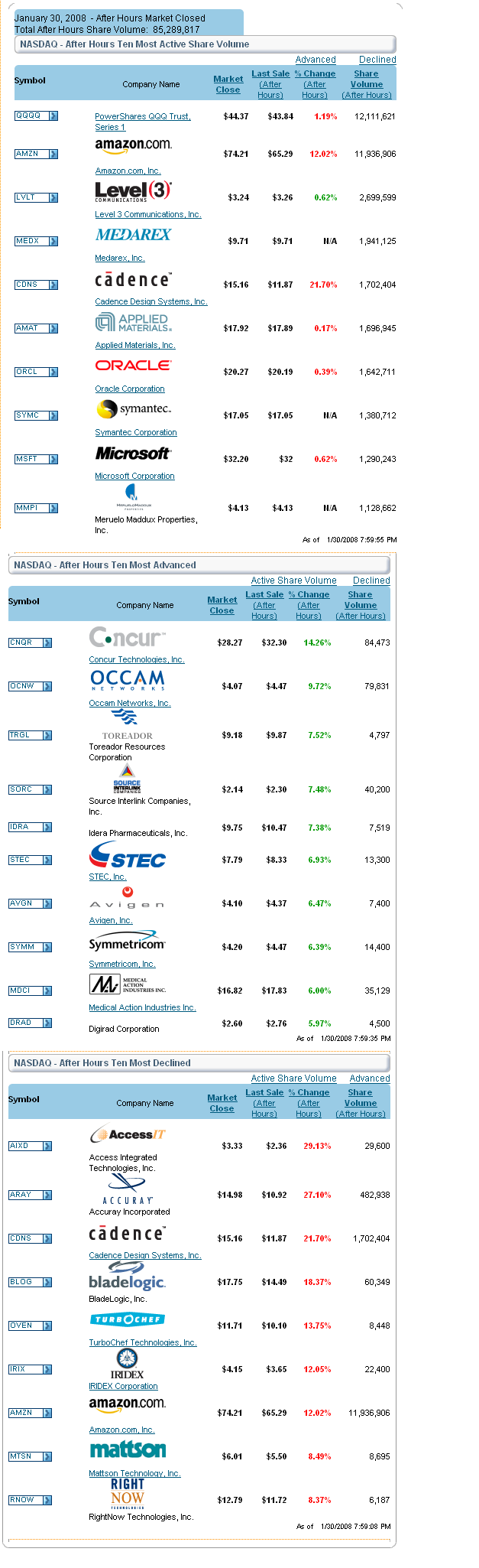 Interessantes aus den USA 145240