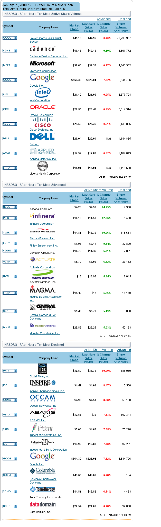 Interessantes aus den USA 145505