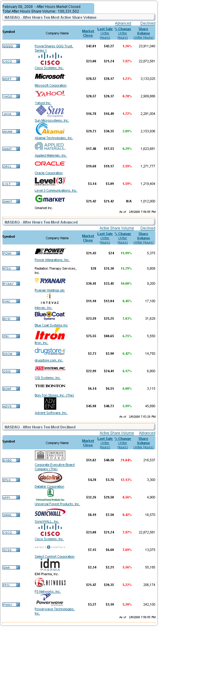 Interessantes aus den USA 146698