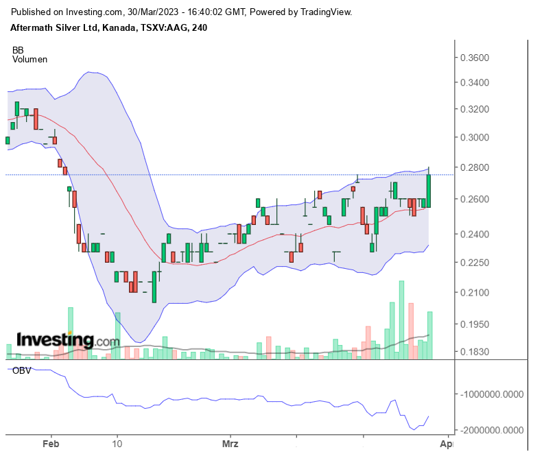 Die besten Gold-/Silberminen auf der Welt 1365063