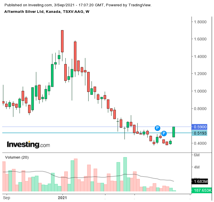 Die besten Gold-/Silberminen auf der Welt 1272337
