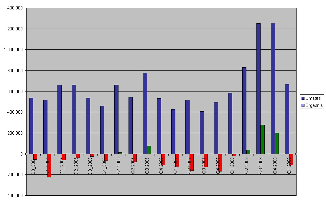 Alternative Fuel Systems, Chancenreich... 243249