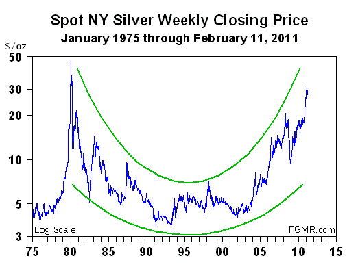 Silberpeis in 2 Jahren? 446407
