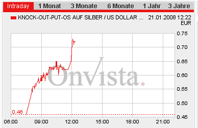 ►PTT-Trading 4. KW 142974